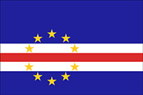 Cabo Verde GDP and Economic Data